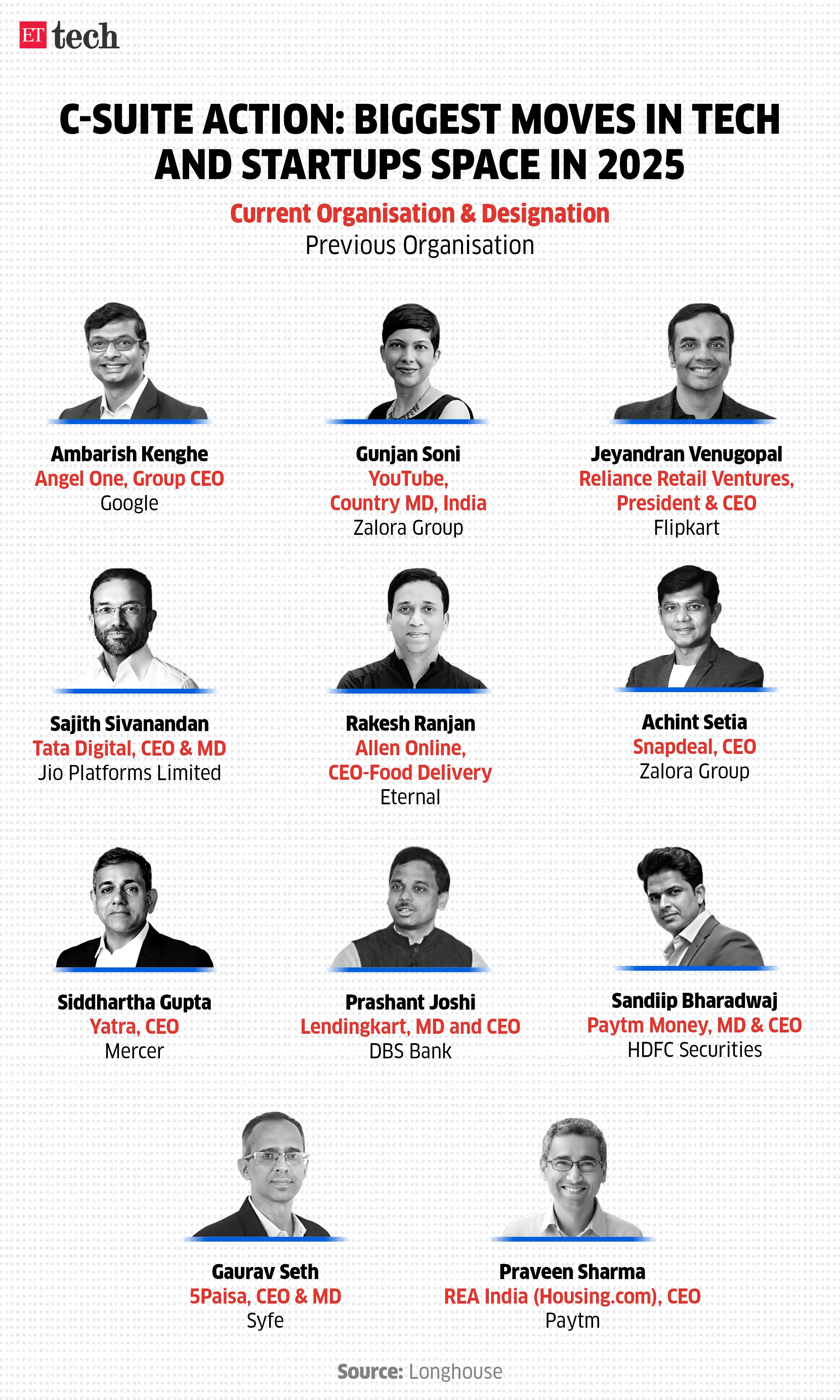 C Suite Action Biggest Moves